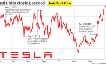 tesla stock