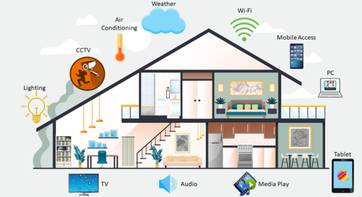 smart home