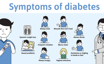 Understanding the Early Signs of Diabetes: When to See a Doctor